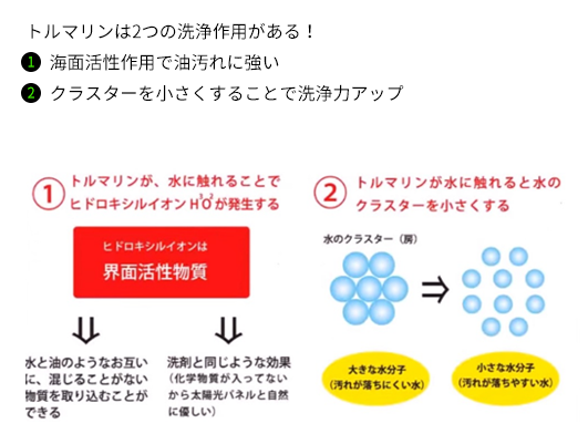 ウルトラノンアクアクリーナーとは？